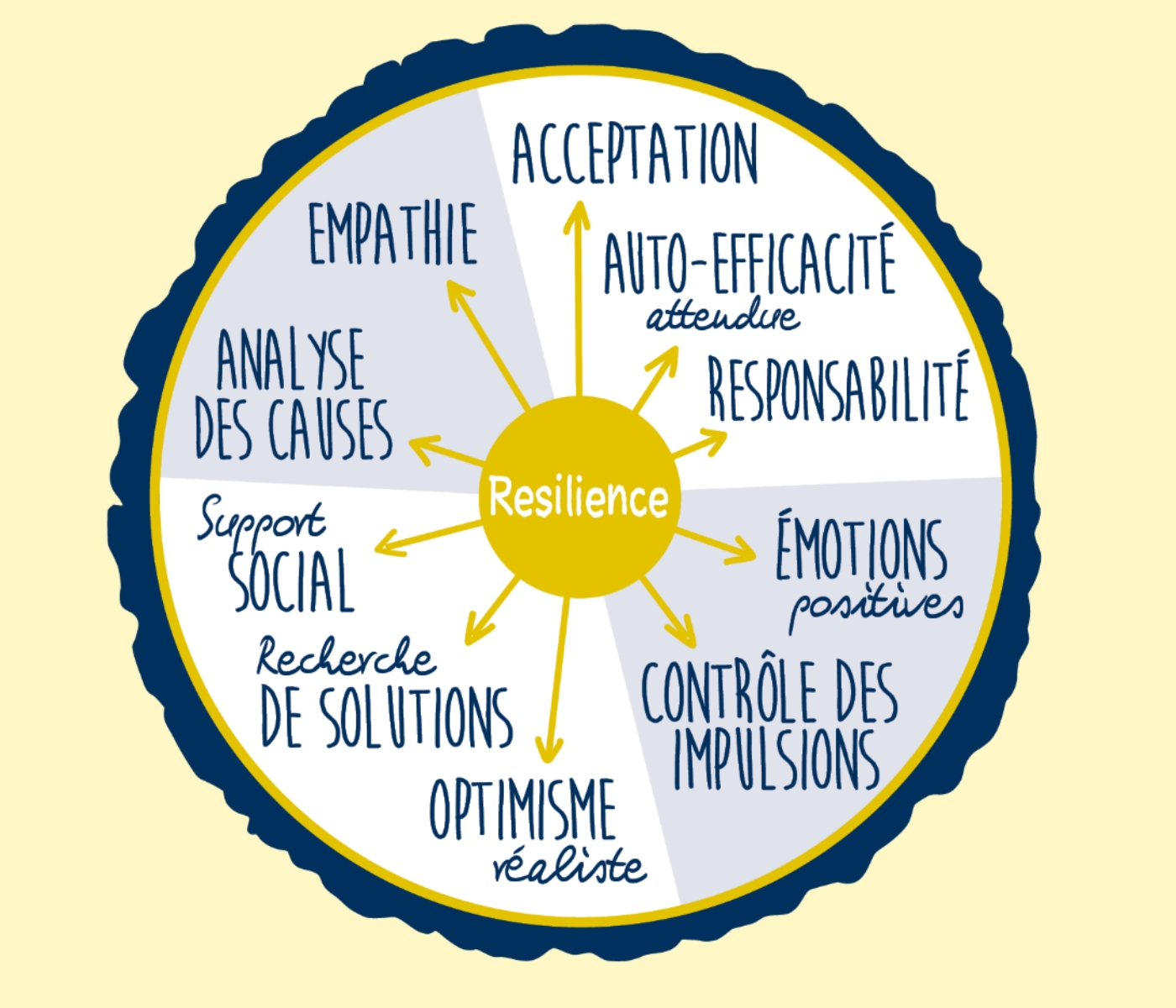 resilience-personnelle-persolog