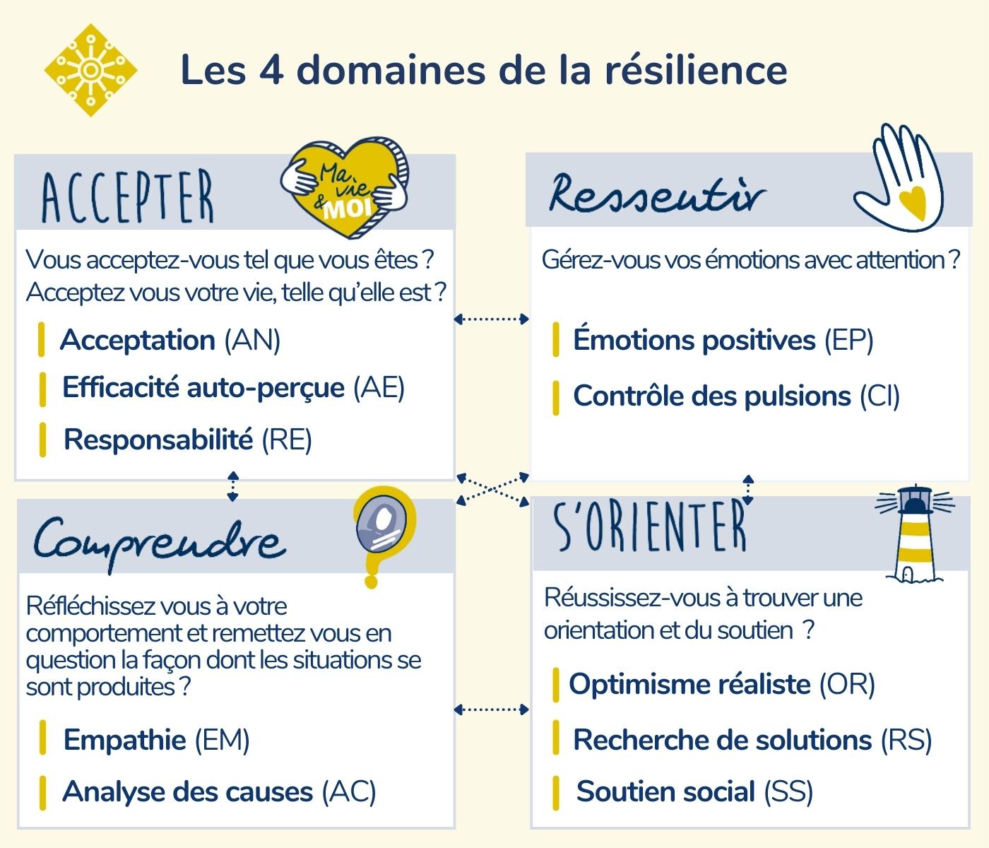 resilience-personnelle-persolog